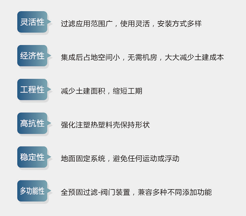 地埋式处理一体机(图2)